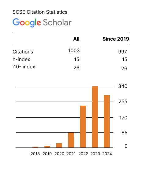 MILESTONE FOR SCSE: 1K+ CITATIONS